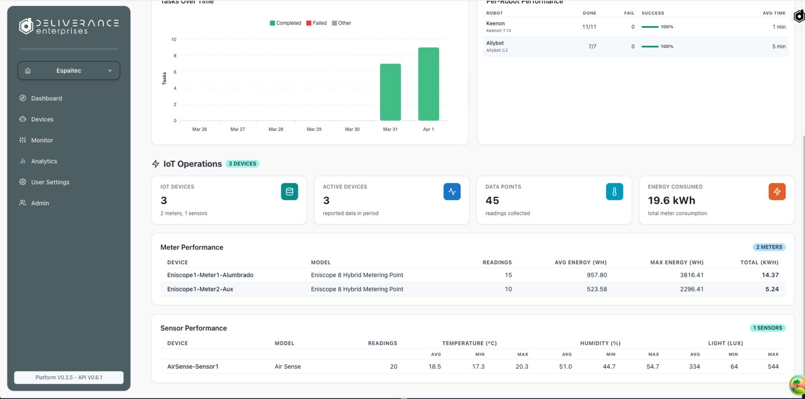 Fleet analytics