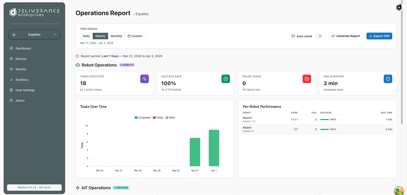 Operations report
