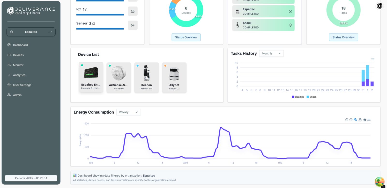Energy consumption